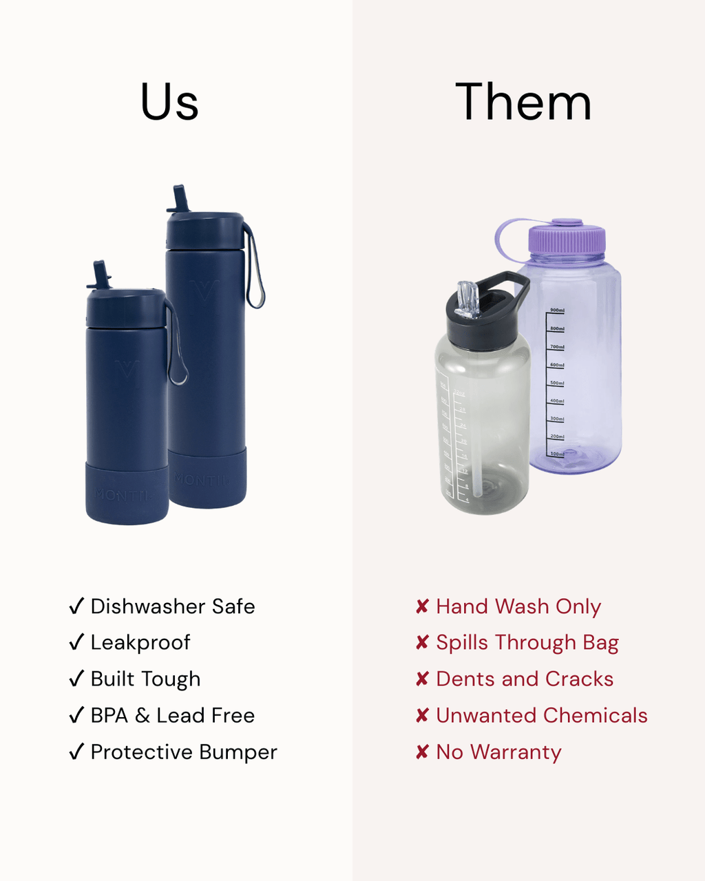 MontiiCo 475ml Fusion Drink Bottle Sipper - Navy
