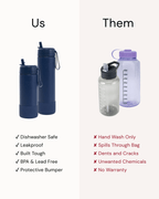 MontiiCo 475ml Fusion Drink Bottle Sipper - Navy