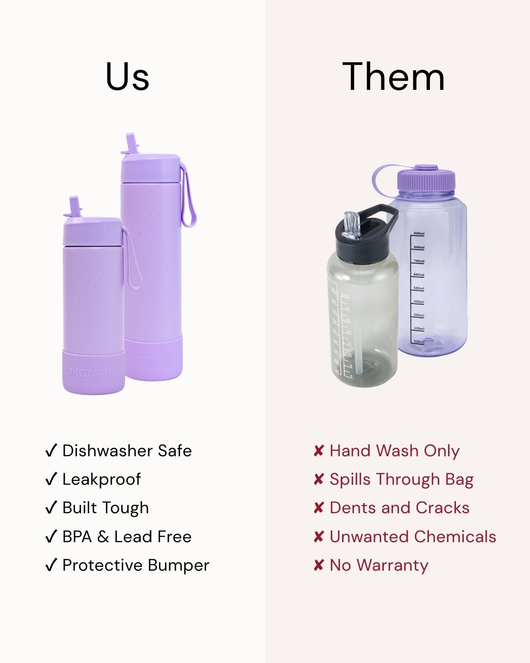 MontiiCo 700ml Fusion Drink Bottle Sipper - Lilac
